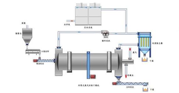 蒸汽<a href=http://m.0925.com.cn/e/tags/?tagname=%E9%98%80%E9%97%A8%E4%BF%9D%E6%B8%A9%E5%A5%97 target=_blank class=infotextkey><a href=http://m.0925.com.cn/e/tags/?tagname=%E9%98%80%E9%97%A8%E4%BF%9D%E6%B8%A9 target=_blank class=infotextkey>閥門保溫</a>套</a>